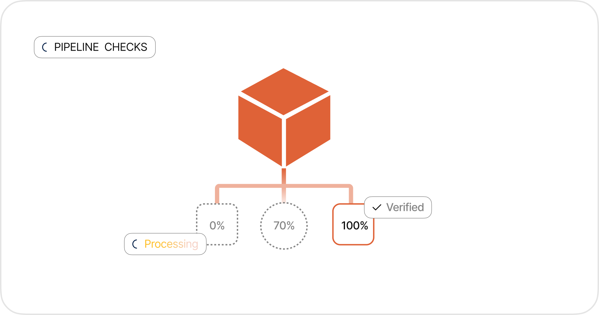 The Infrastructure Diagram